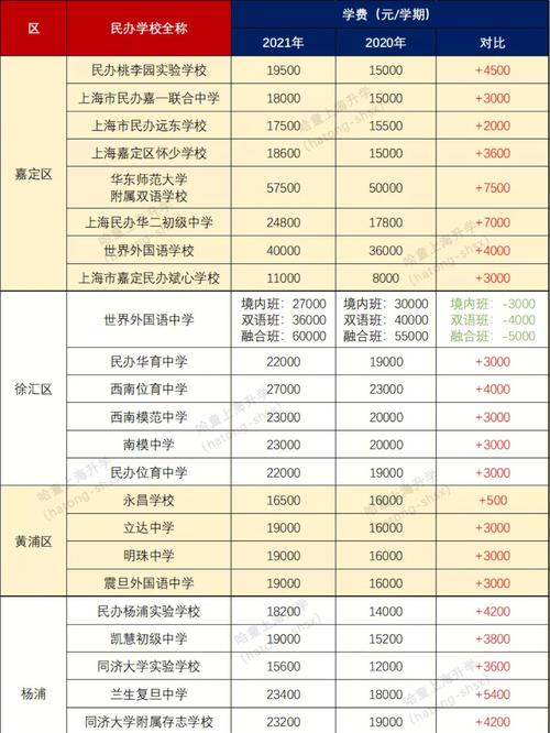 温州初中幼师学费具体要多少？-图2