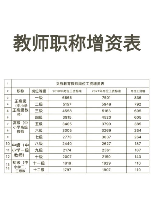 长沙幼师工资到底有多少？-图2