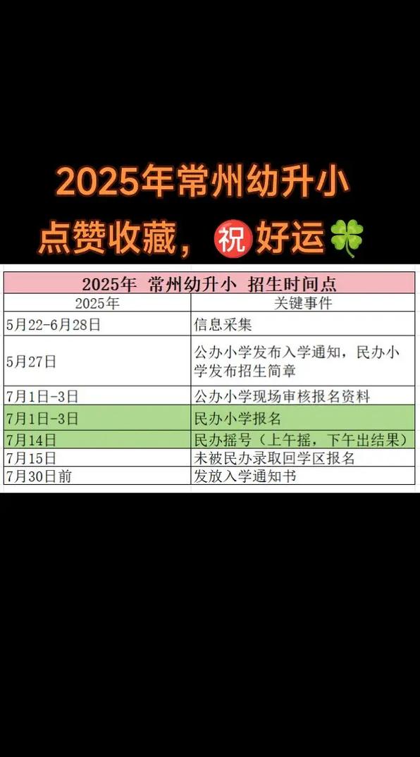 2025常州小学招生政策何时发布?-图3 2025常州小学招生政策何时发布?-图3