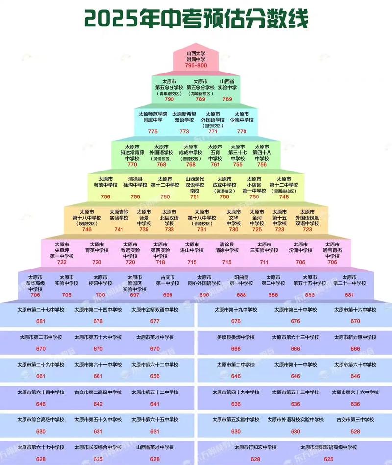江油幼师2025分数线预计多少?-图3 江油幼师2025分数线预计多少?-图3