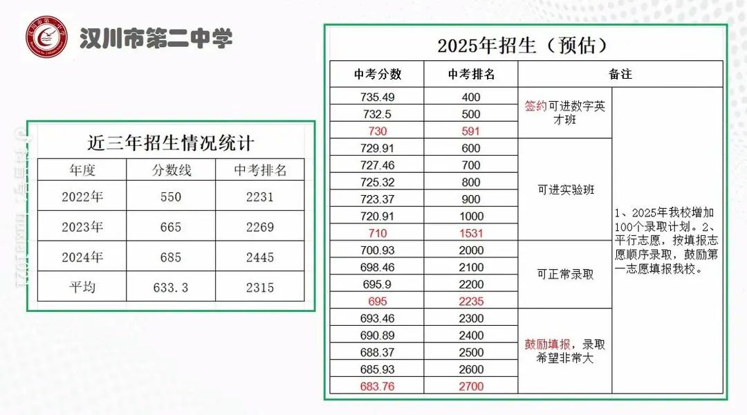 江油幼师2025分数线预计多少？-图2