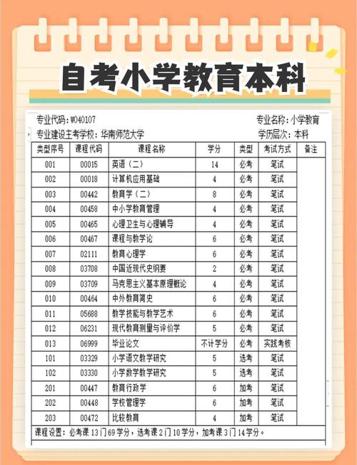 湖南小学教育自考专科怎么考？-图2