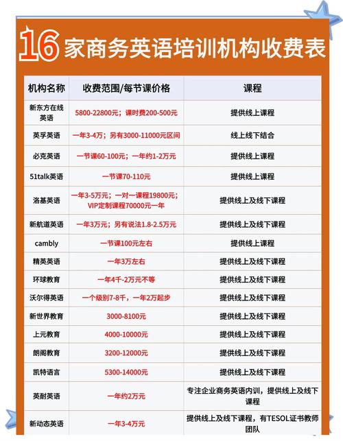 深圳小学英语辅导价格一般多少？-图2