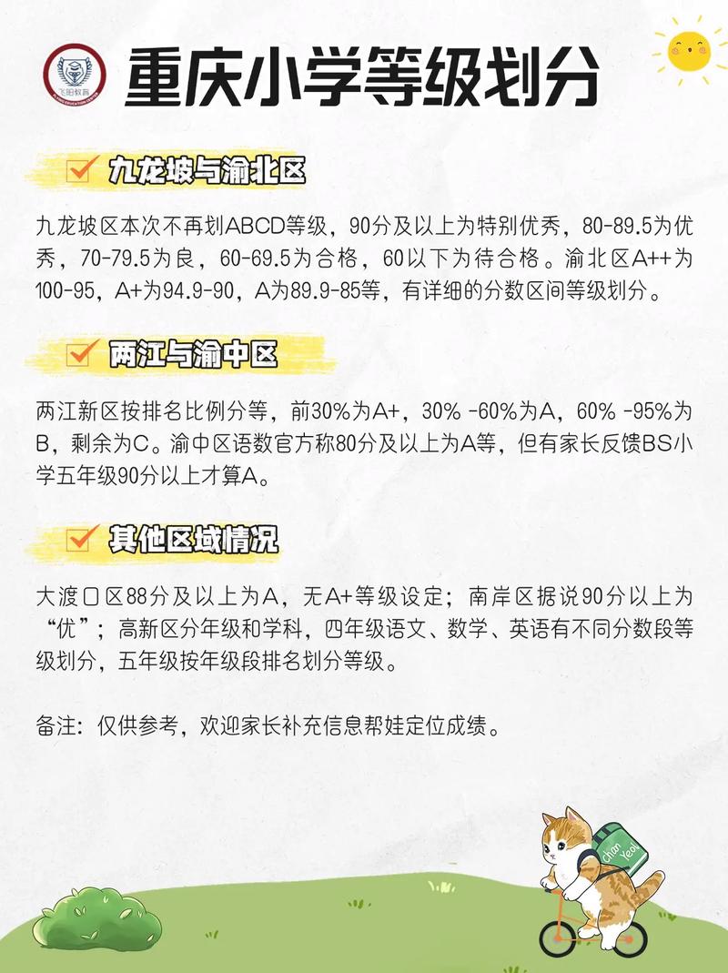 重庆2025小学招生政策何时发布？-图3