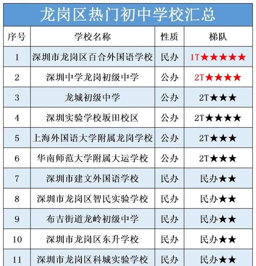 初中该选哪种学校?-图1 初中该选哪种学校?-图1