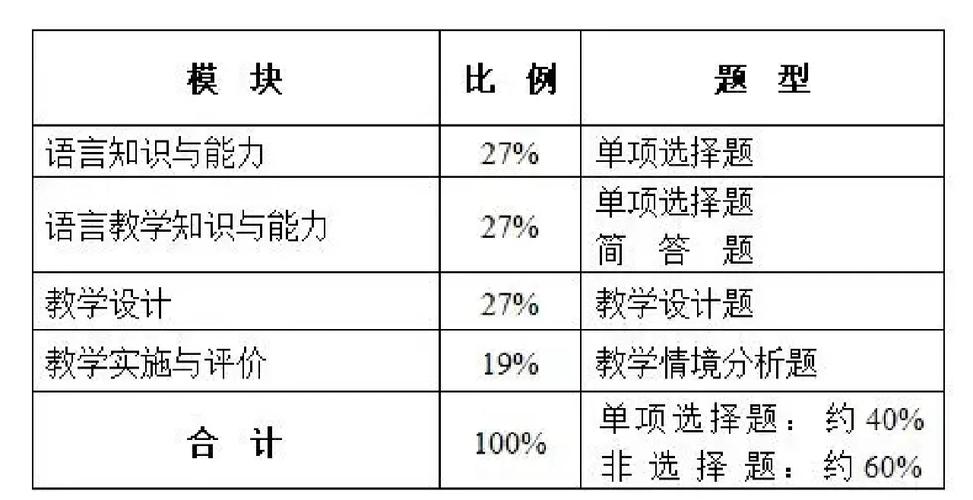 初中教资可考哪些科目？-图2