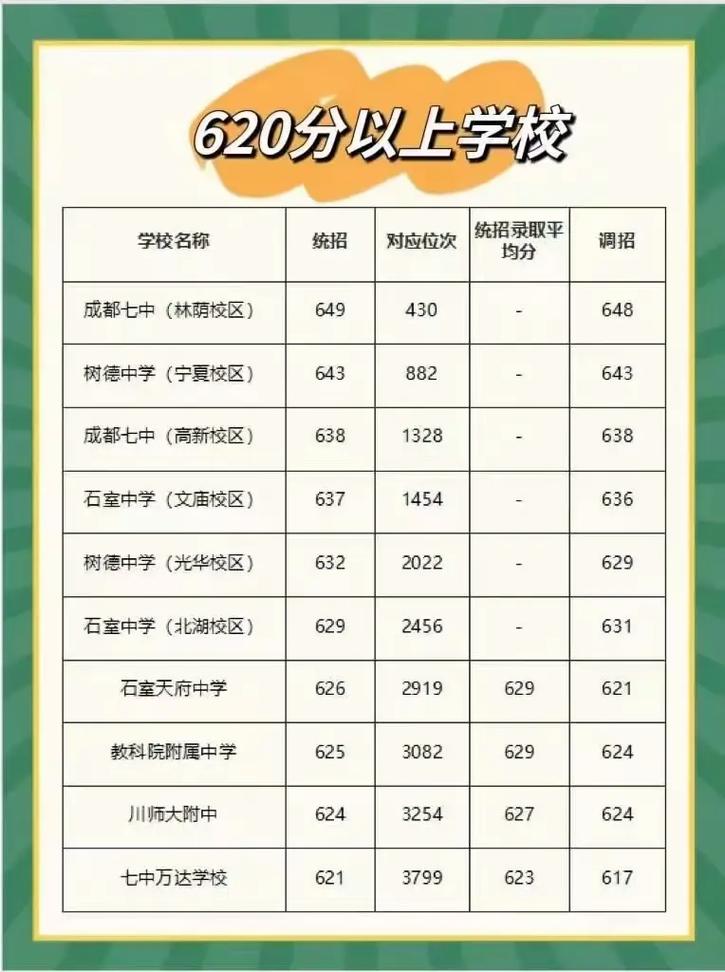成都幼师专业学校收分线是多少?-图1 成都幼师专业学校收分线是多少?-图1