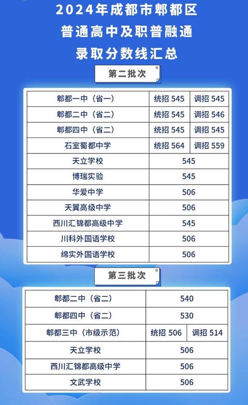 成都幼师专业学校收分线是多少?-图2 成都幼师专业学校收分线是多少?-图2