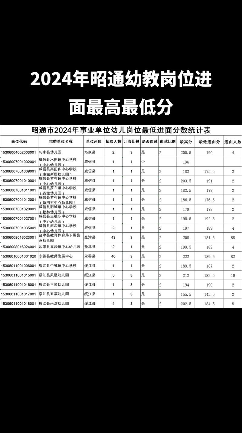 成都幼师专业学校收分线是多少?-图3 成都幼师专业学校收分线是多少?-图3