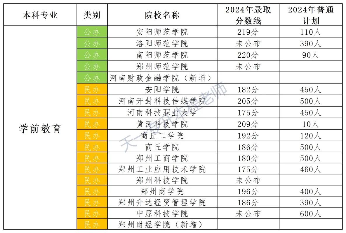 河南小学2025将实行几年制?-图3 河南小学2025将实行几年制?-图3