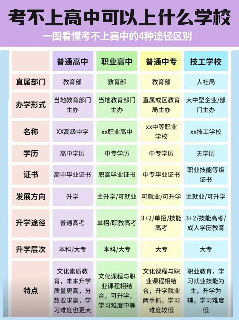高中没毕业,能上大专吗?-图2 高中没毕业,能上大专吗?-图2