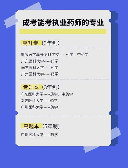 初中毕业能直接报成人药学专科吗?-图2 初中毕业能直接报成人药学专科吗?-图2