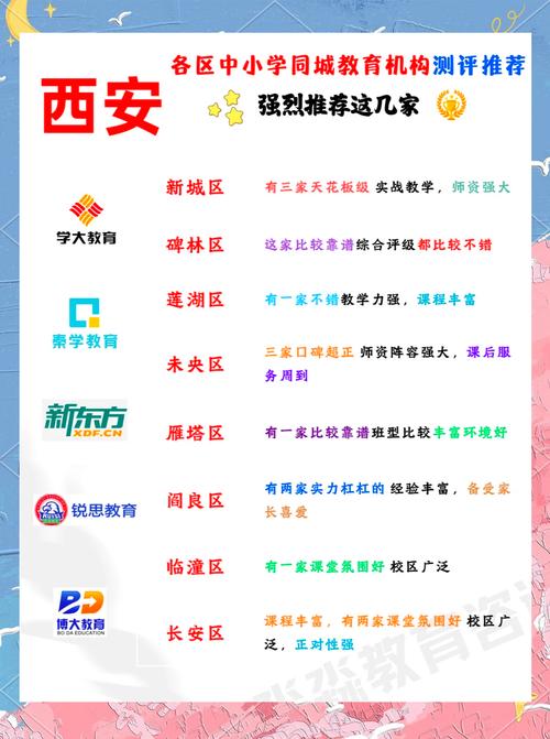 西安小学培训机构怎么选?-图1 西安小学培训机构怎么选?-图1