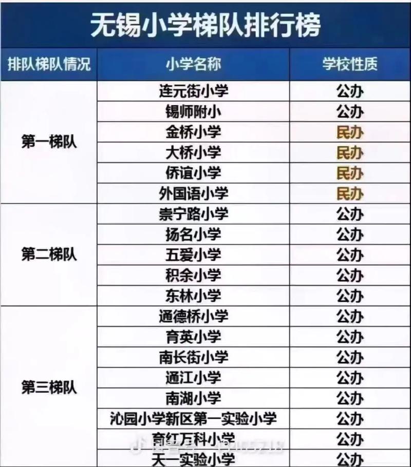 无锡新区实验小学排名多少?-图2 无锡新区实验小学排名多少?-图2