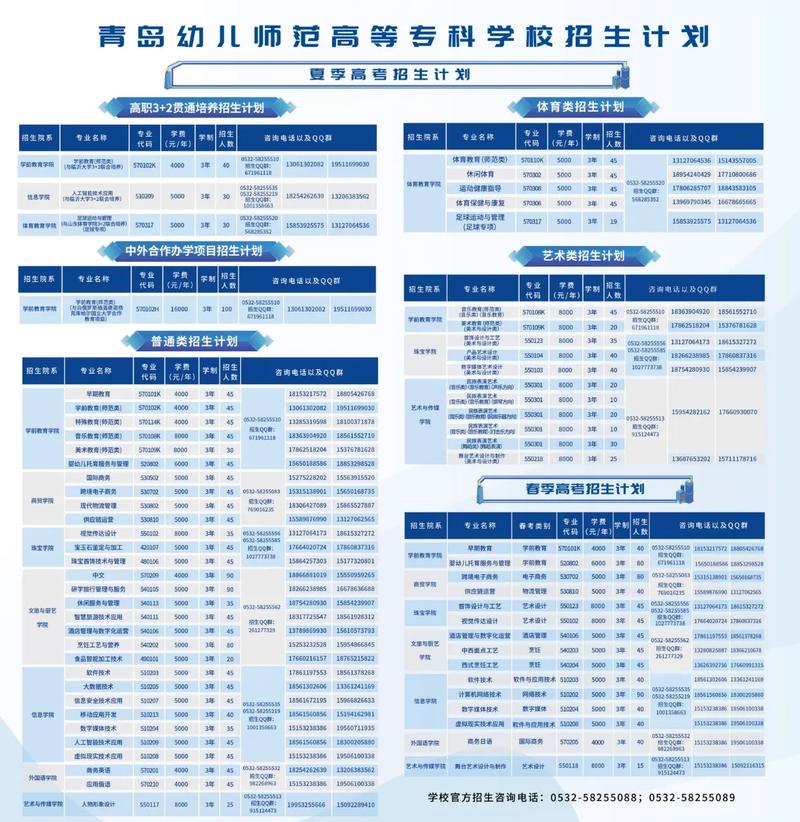 2025成人幼师学校如何选择?-图3 2025成人幼师学校如何选择?-图3