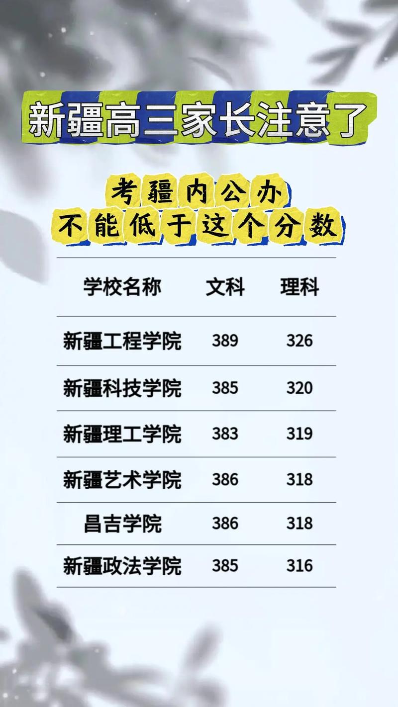 300多分能上哪些高中？-图3