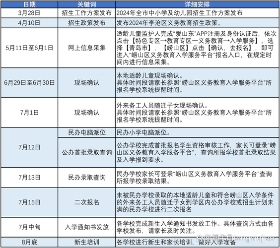 青岛城阳小学招生何时开始?-图1 青岛城阳小学招生何时开始?-图1