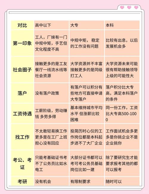 初中读大专与高中读大专有何不同?-图1 初中读大专与高中读大专有何不同?-图1