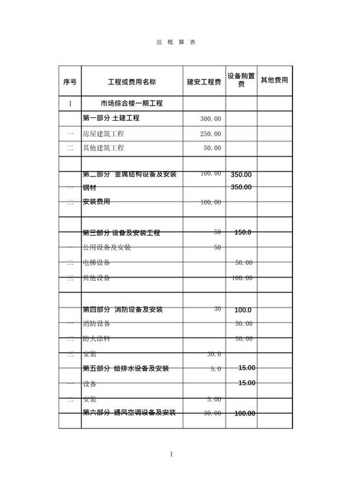 初中毕业学工程预算,前景如何?-图1 初中毕业学工程预算,前景如何?-图1