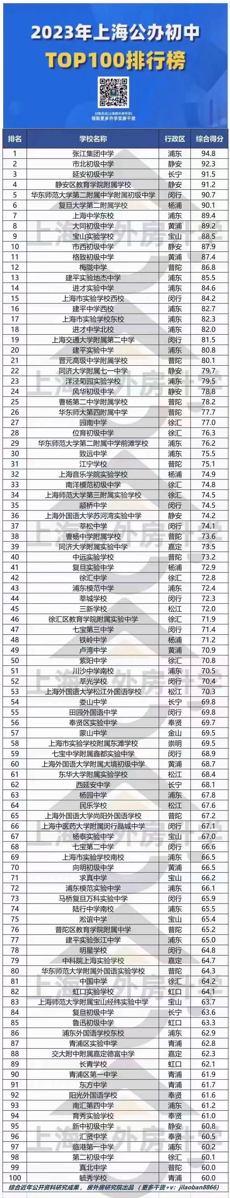 初中生能直接读上海大学吗?-图2 初中生能直接读上海大学吗?-图2