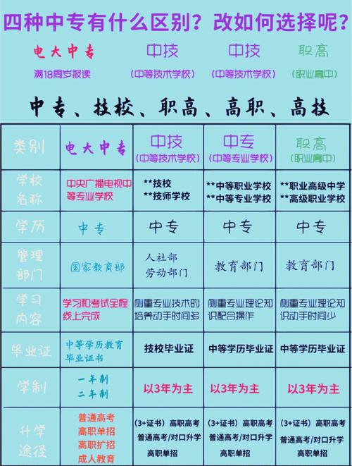 初中选职业大专,如何选对方向?-图2 初中选职业大专,如何选对方向?-图2