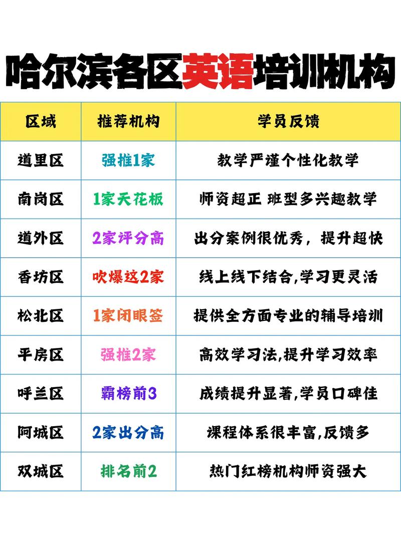 哈尔滨小学英语辅导怎么选？-图1