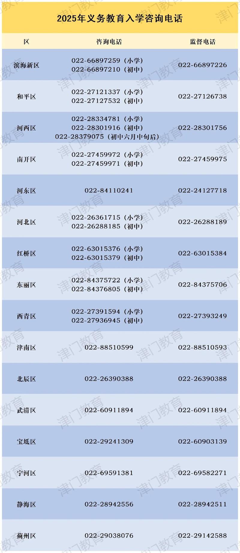 天津小学2025年学费多少？-图2