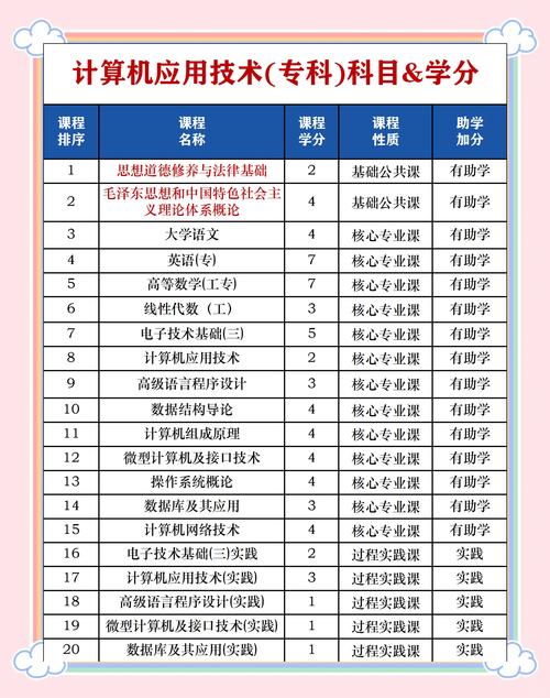 幼师与计算机应用,职业选择如何权衡?-图2 幼师与计算机应用,职业选择如何权衡?-图2