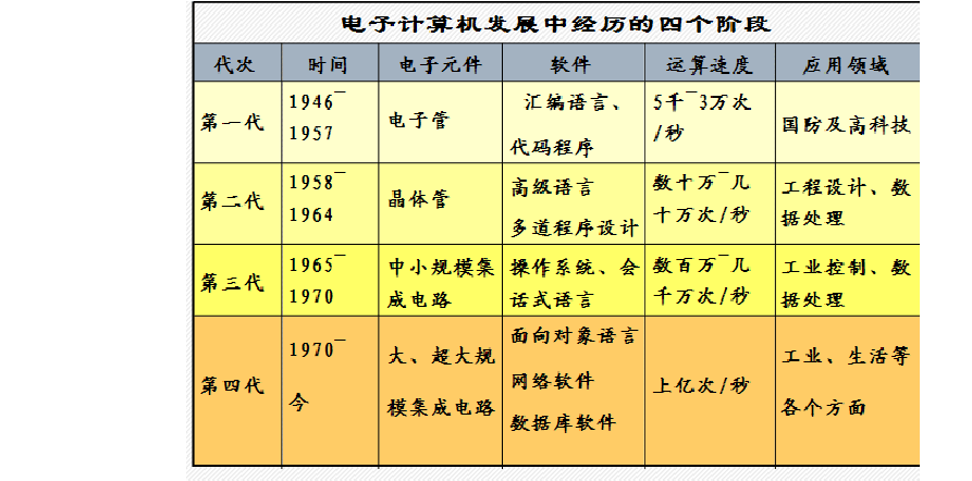幼师与计算机应用,职业选择如何权衡?-图3 幼师与计算机应用,职业选择如何权衡?-图3