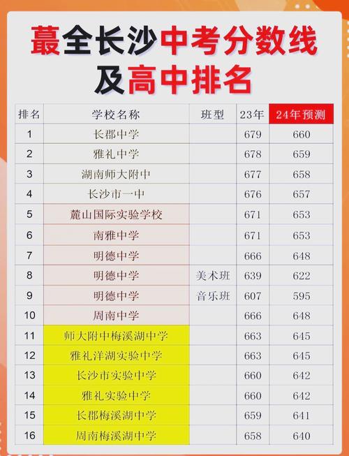 中考347分能上高中吗?-图2 中考347分能上高中吗?-图2