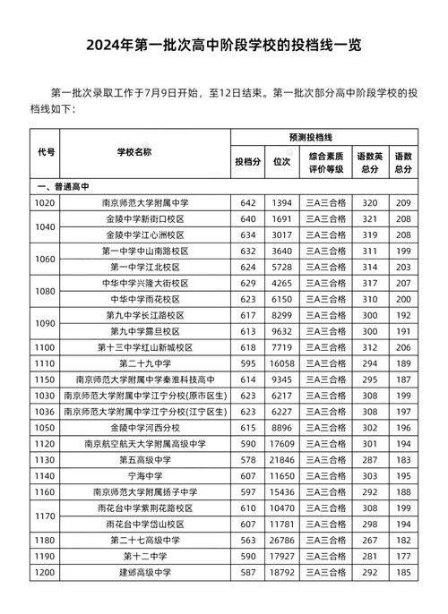 中考347分能上高中吗？-图3