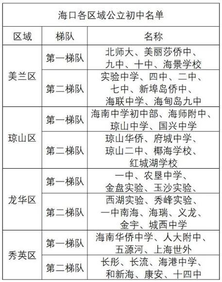 2025海口初中排名怎么排？-图3
