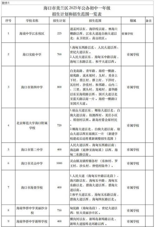 2025海口初中排名怎么排？-图2