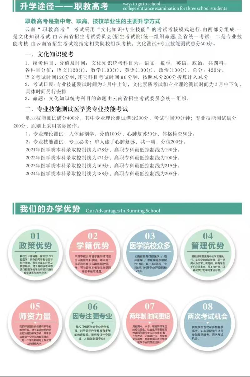 初中毕业能直接学口腔医学吗?-图2 初中毕业能直接学口腔医学吗?-图2