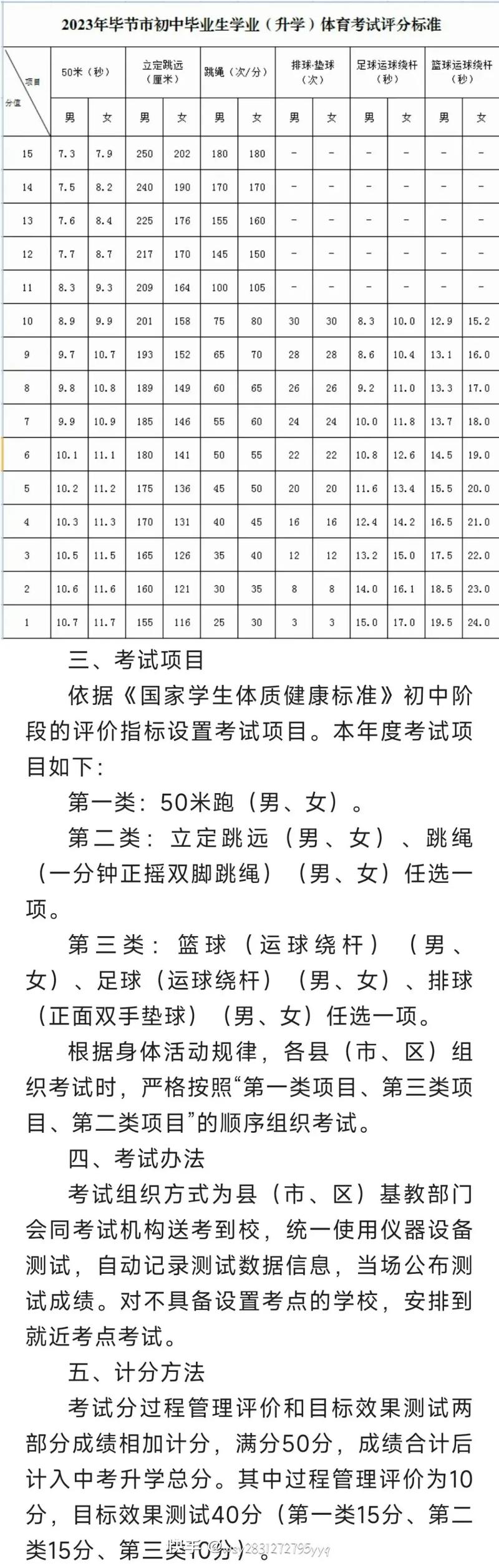 初中高中体育教资考试，内容差异大吗？-图1