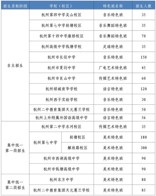 杭州东方高中招生有何新要求?-图3 杭州东方高中招生有何新要求?-图3