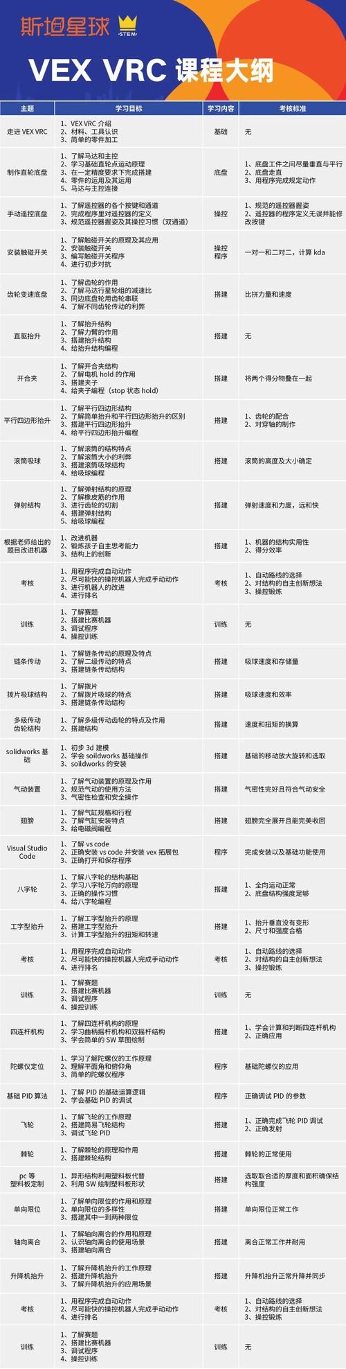 IPC国际小学课程有何特色与优势？-图3