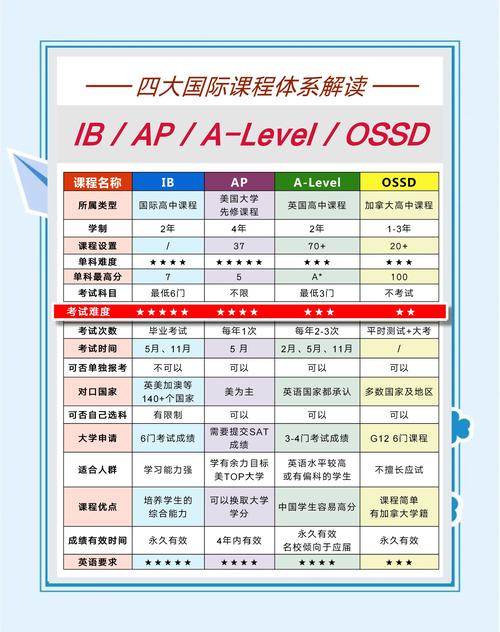 IPC国际小学课程有何特色与优势？-图2
