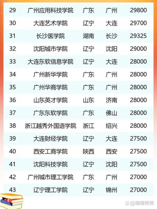 幼师专业学费一年大概要多少?-图2 幼师专业学费一年大概要多少?-图2