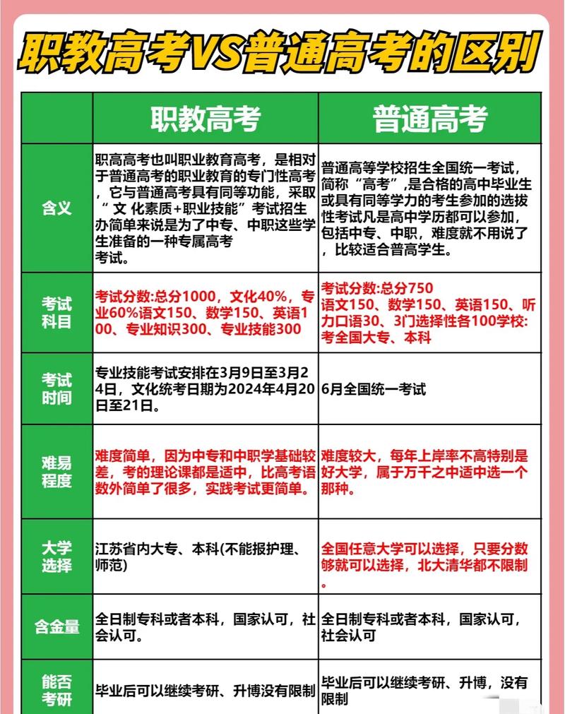 教资考试选高中还是初中？-图1