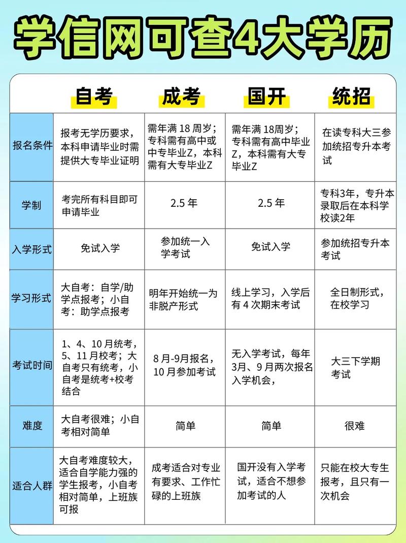 高中在读能自考大专吗？-图2