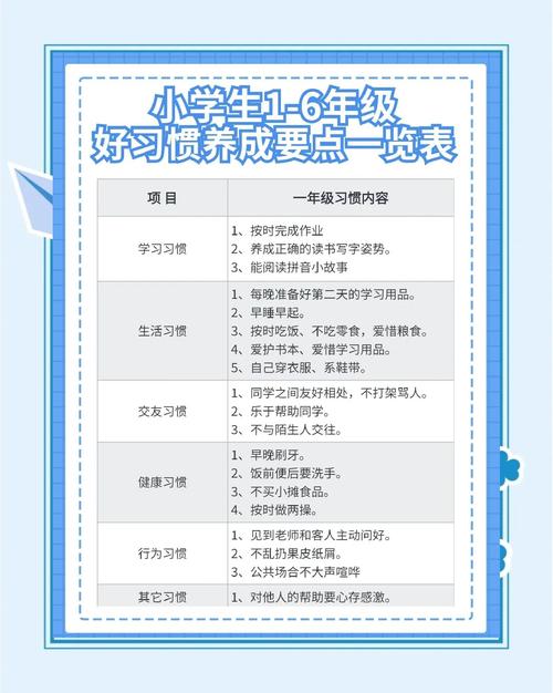 小学如何管好自己？100招管用吗？-图1