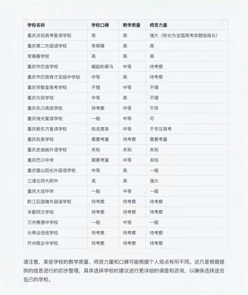 重庆高中复读政策有哪些具体规定?-图2 重庆高中复读政策有哪些具体规定?-图2