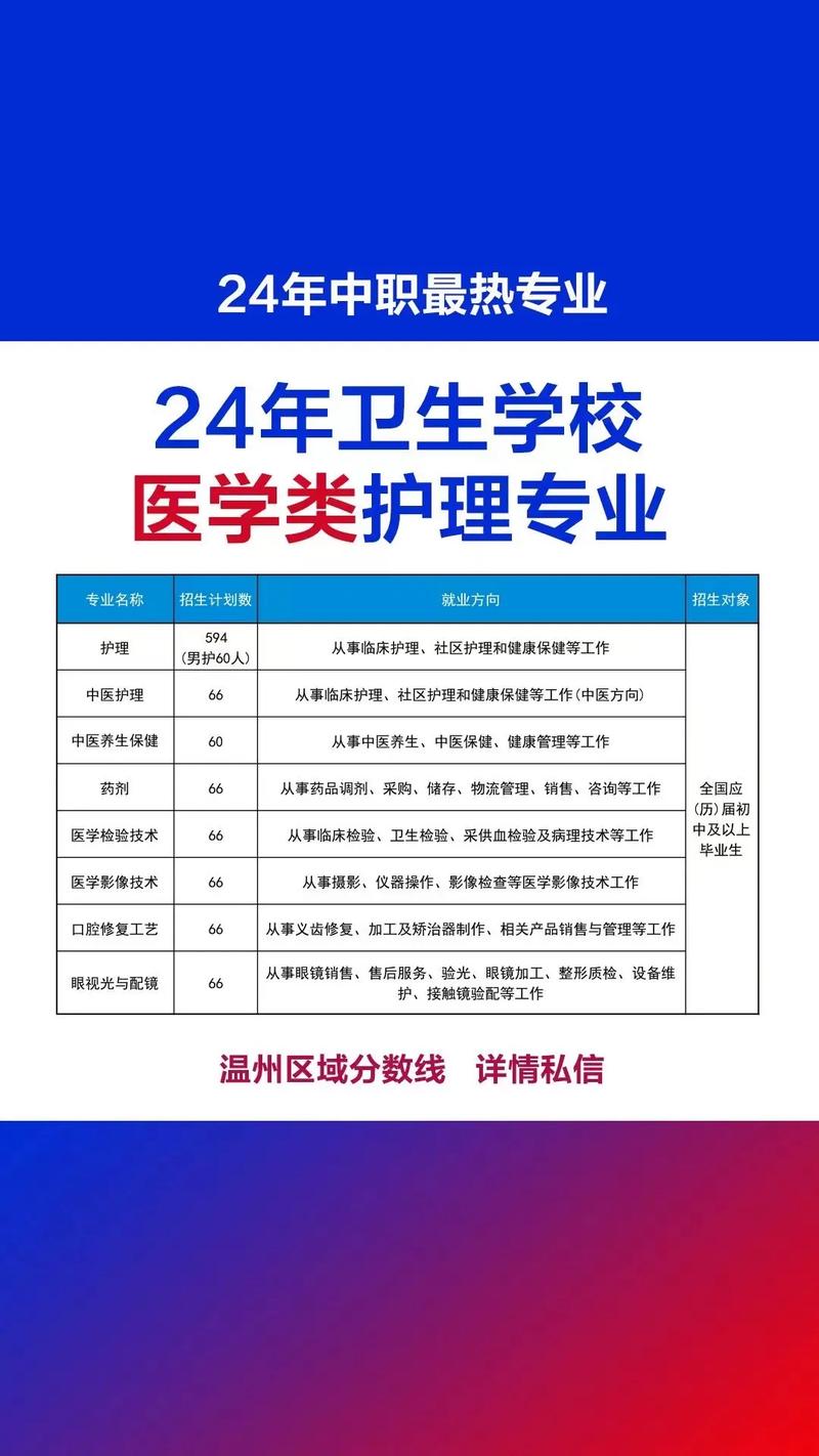 初中毕业生可报哪些卫校？-图2