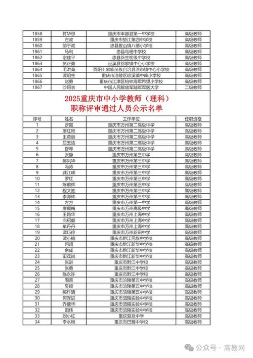 2025渝中区小学排名哪家强？-图1