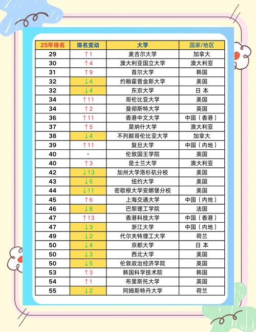 2025芜湖小学排名依据是什么？-图3