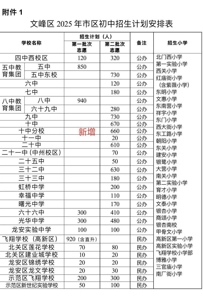 安阳市2025初中招生政策有哪些变化?-图2 安阳市2025初中招生政策有哪些变化?-图2