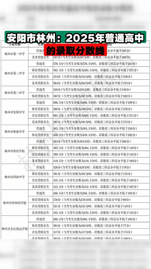 安阳市2025初中招生政策有哪些变化?-图3 安阳市2025初中招生政策有哪些变化?-图3