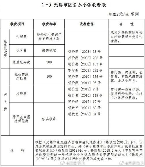 无锡运河学校高中学费多少？-图1