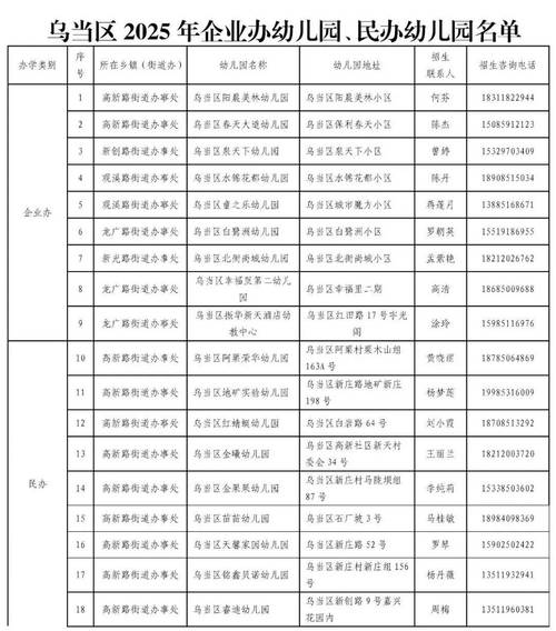 2025乌当区小学报名何时开始？-图2